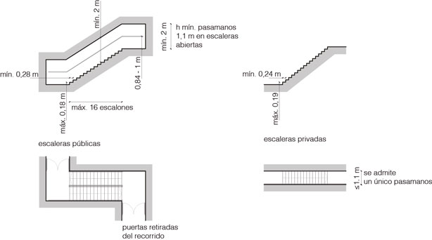 Criterios técnicos sobre barandales. Escalón o peldaño: cada uno