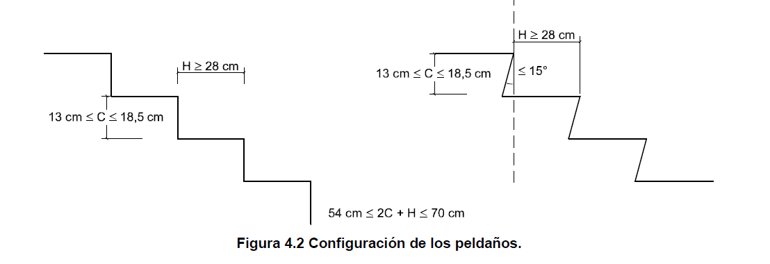 Criterios técnicos sobre barandales. Escalón o peldaño: cada uno